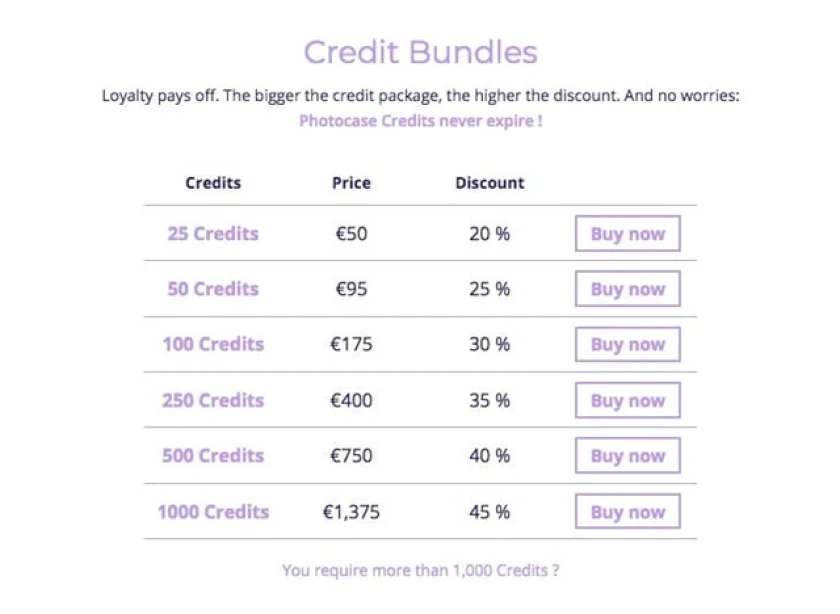 PhotoCase Credit Bundles