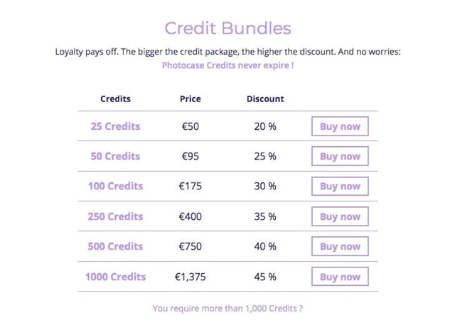 PhotoCase Credit Bundles