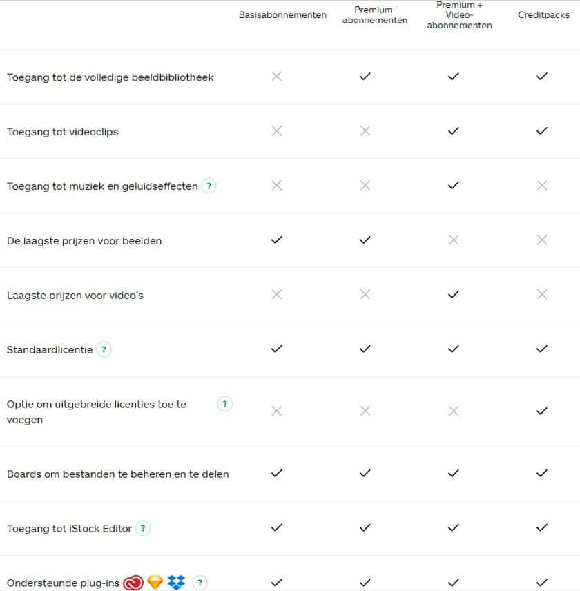 iStock opties