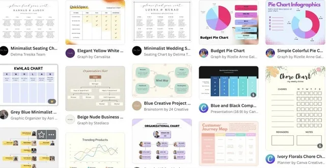 canva-charts-templates