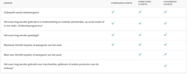 Adobe Stock licentie: veelgestelde vragen, voorwaarden, prijzen en meer 4 adobe stock licentie